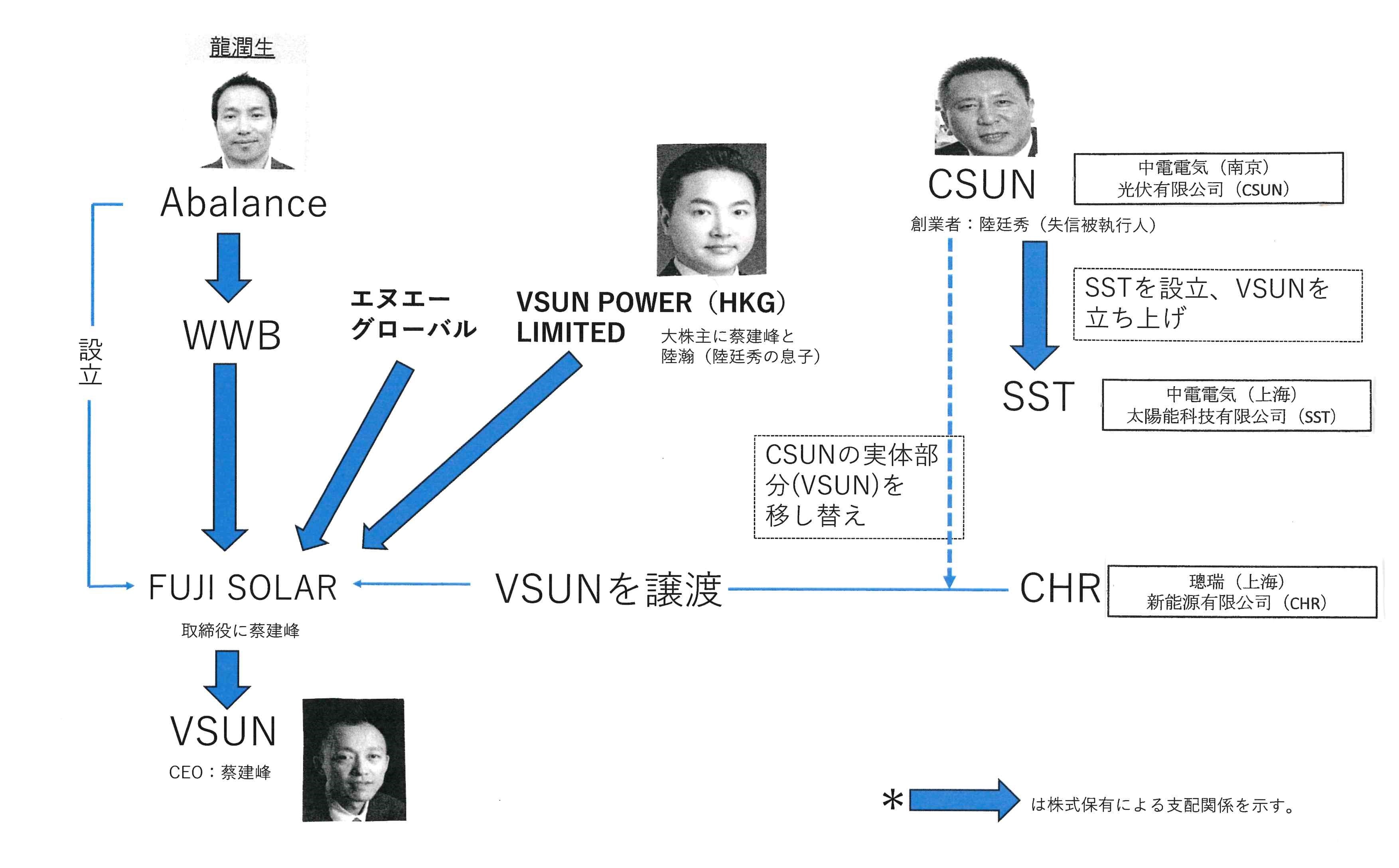 Abalanceとベトナム、中国系相関図の謎